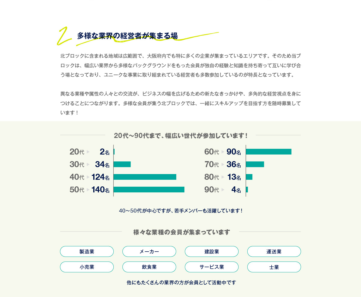 はじめての方へ