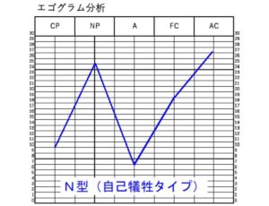 【新大阪支部6月例会】チームビルディング